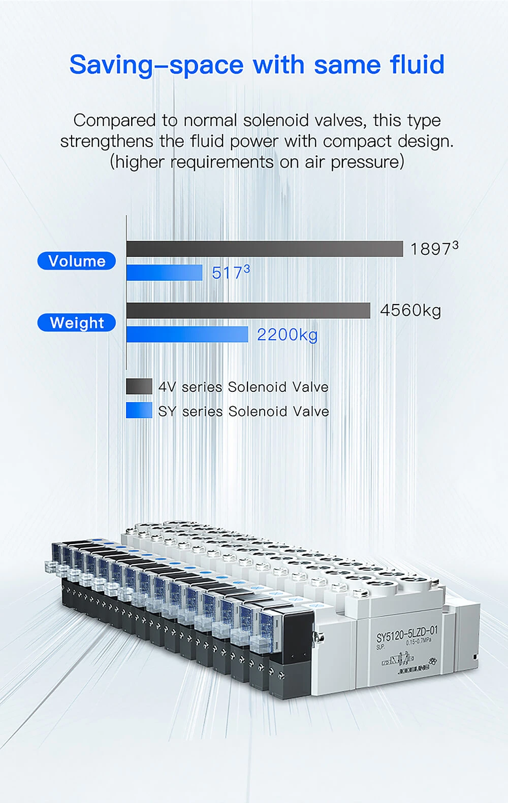 pneumatic valve solenoid3 pneumatic valve solenoid3