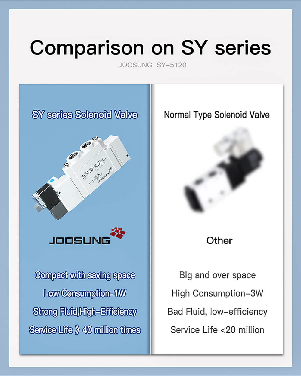 pneumatic solenoid valve 24v dc5 pneumatic solenoid valve 24v dc5