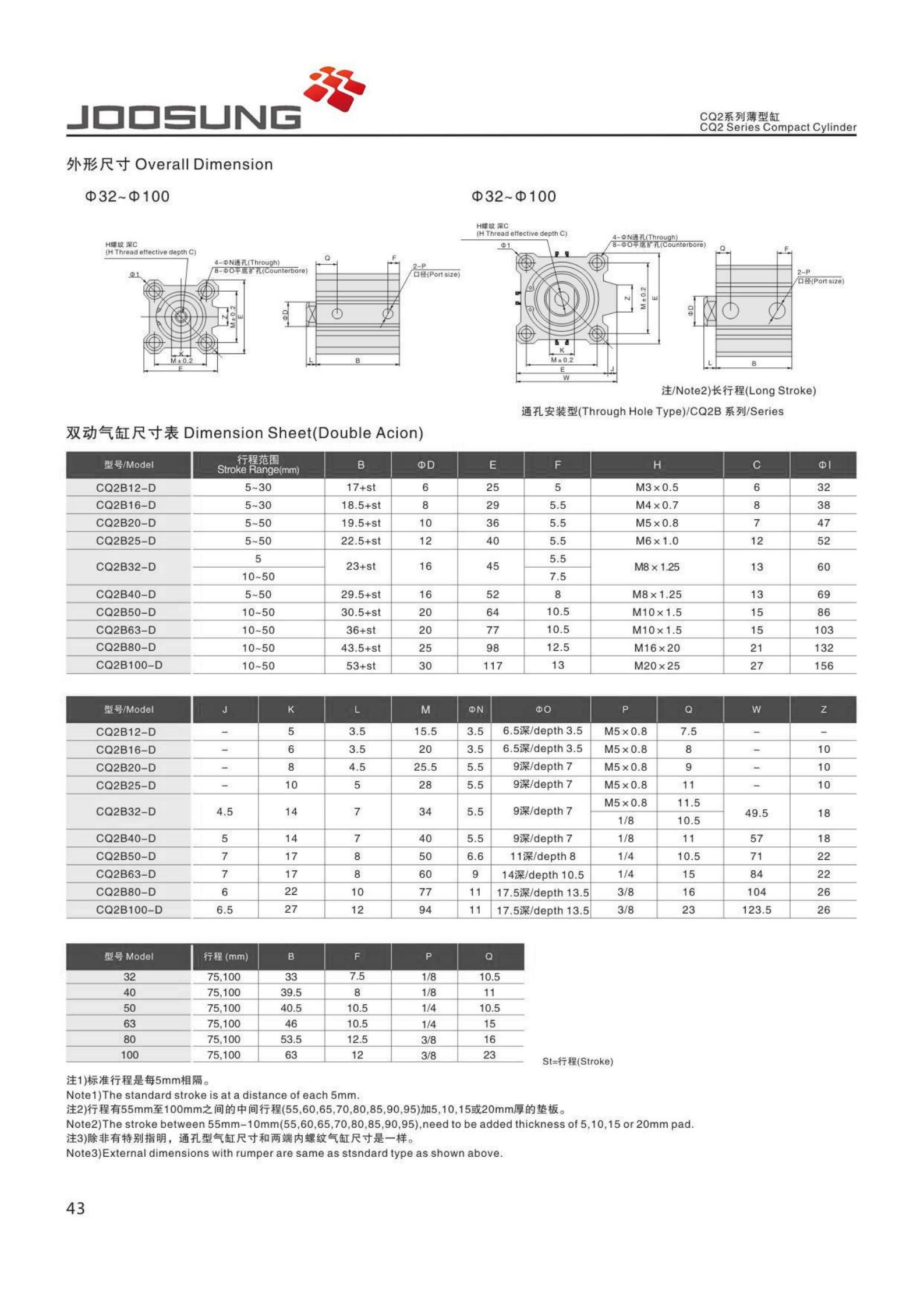 CQ2 pneumatic cylinder